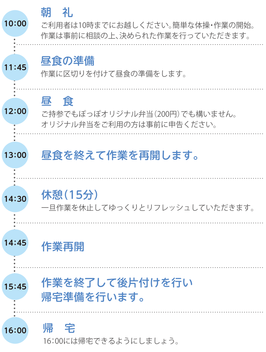 一日の流れ